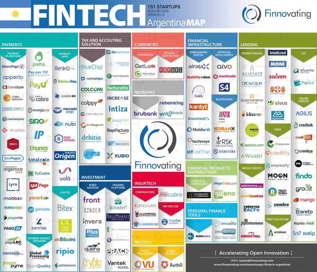 fintech map 2019