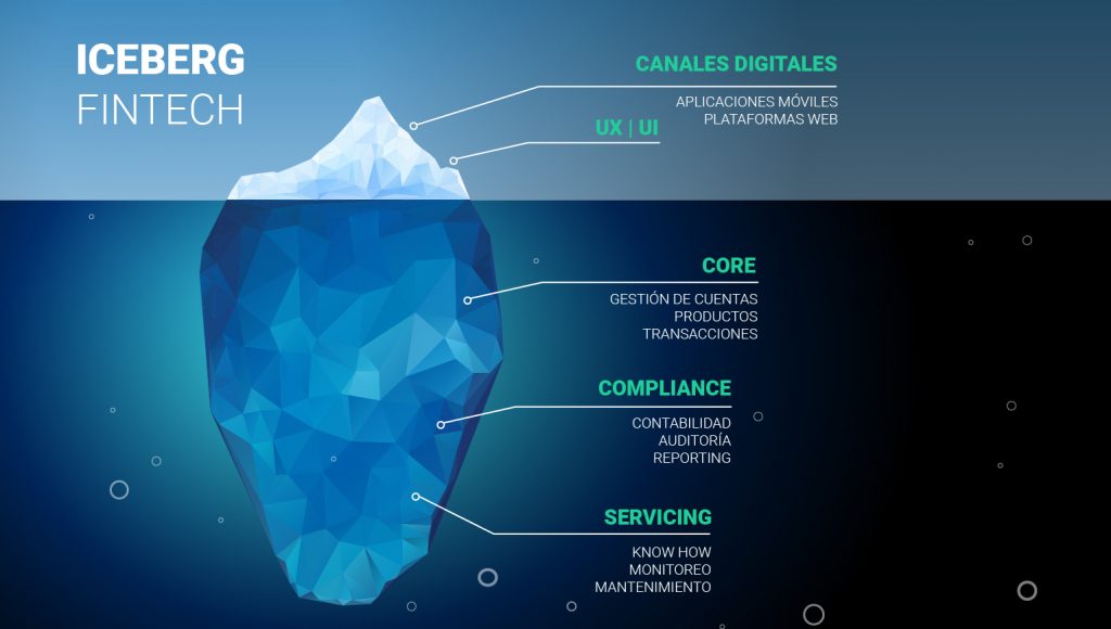 El iceberg de las fintechs: más allá del canal digital 1 FintechICEBERG 01